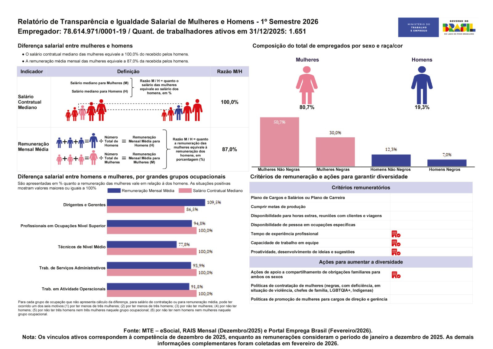 Relatório H. Santa Casa